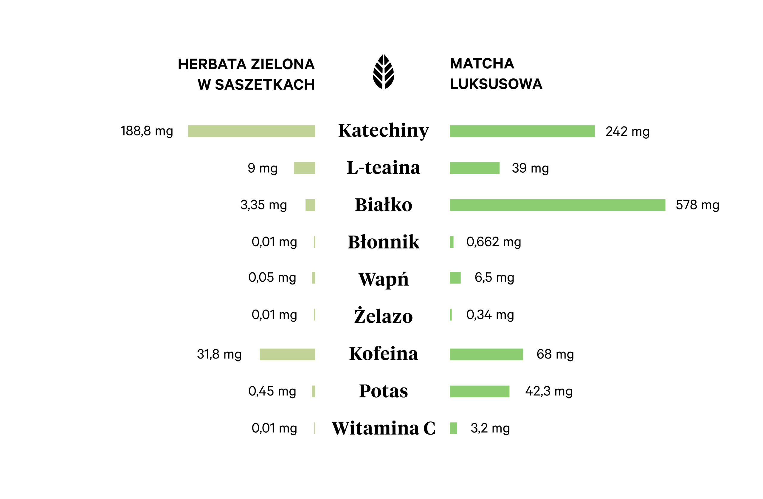 Właściwości matchy